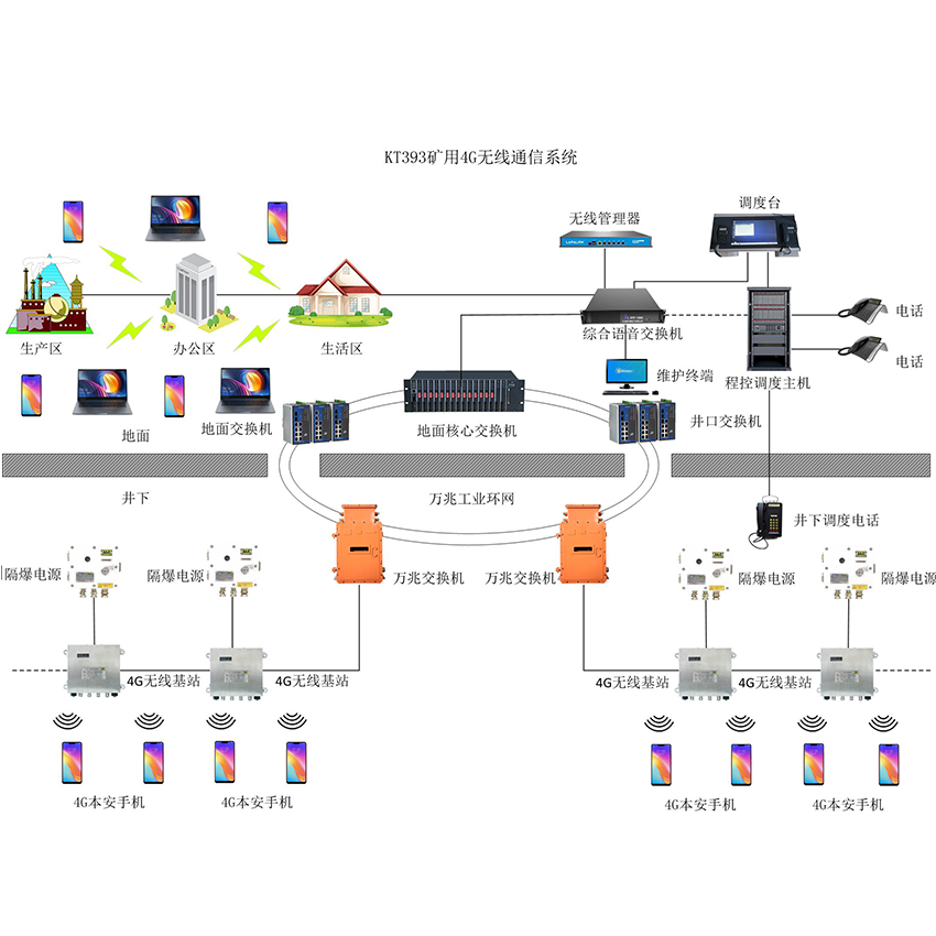 KT393礦用無線通信系統（