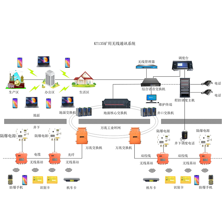 KT135礦用無線通訊系統