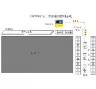 KTC181礦用工作面通信控制系統