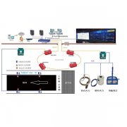 礦用光纖頂板壓力動態監測系統提高現有自動化